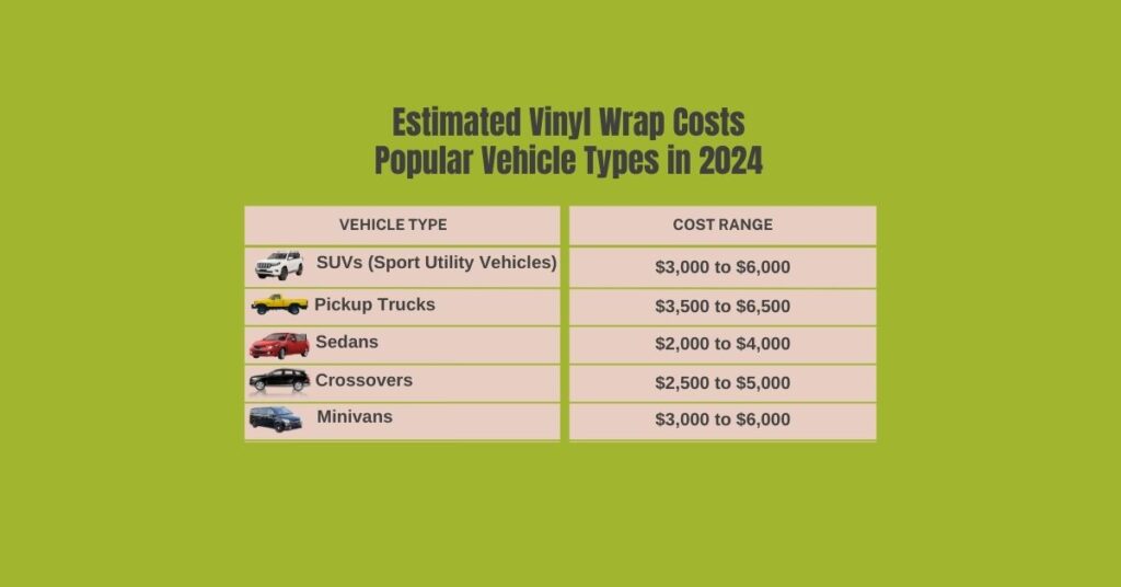 Vinyl Wrap Cost Chart | Dynamax Wraps | Vinyl Car Wraps and Vehicle Wraps services